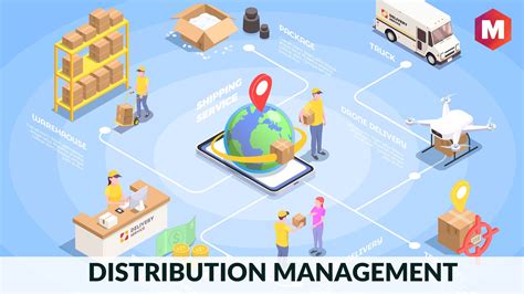 importance of distribution in marketing.